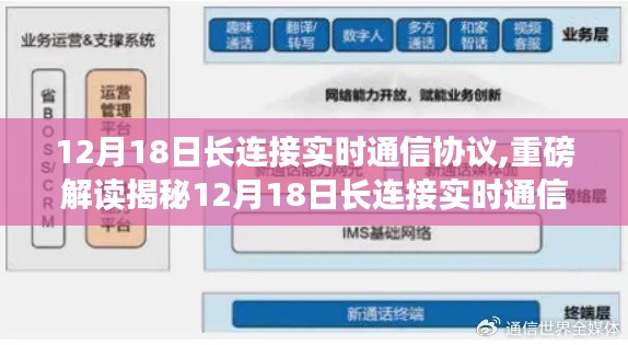 揭秘长连接实时通信协议，革新通信领域的核心力量，重磅解读12月18日协议内容