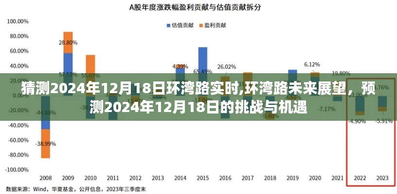 环湾路未来展望，预测挑战与机遇，展望2024年12月18日的实时动态与未来趋势