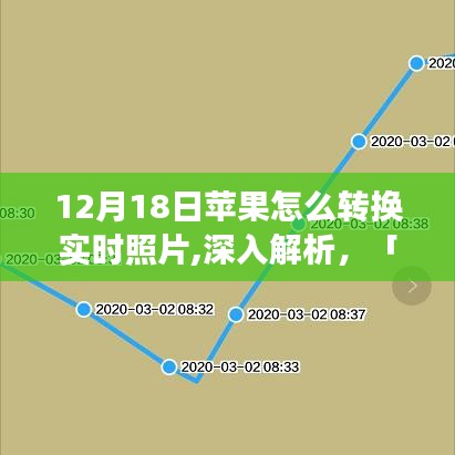 12月18日苹果实时照片转换功能详解与体验评测