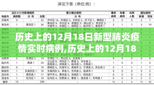 历史上的12月18日新型肺炎疫情实时病例回顾与关注