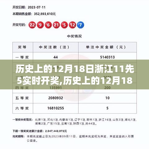 浙江彩票开奖与历史上的12月18日的奇妙缘分