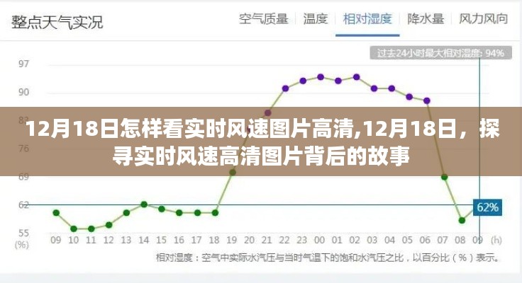 探寻实时风速高清图片背后的故事，揭秘12月18日的实时风速图像观察之旅