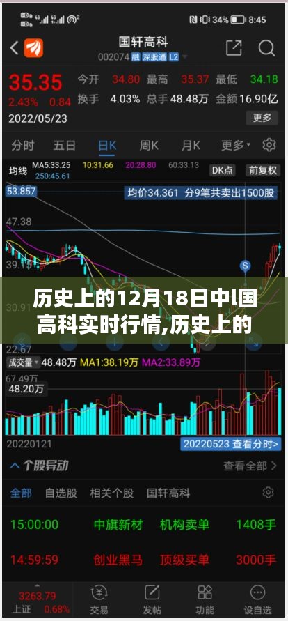 历史上的12月18日中高科实时行情聚焦，行情分析与某某观点热议