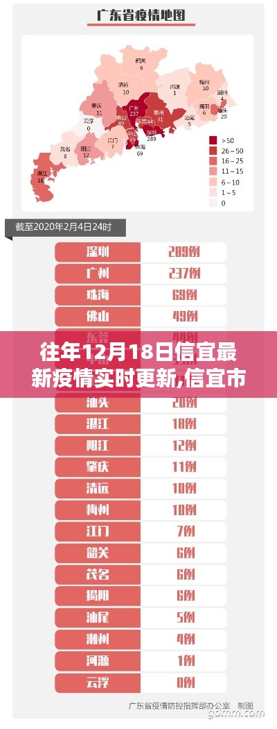 往年12月18日信宜市疫情实时更新报告，焦点解析与最新情报速递