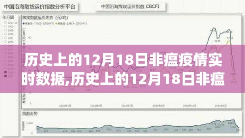 多维度视角下的深度探讨，历史上的非瘟疫情实时数据解析（12月18日篇）