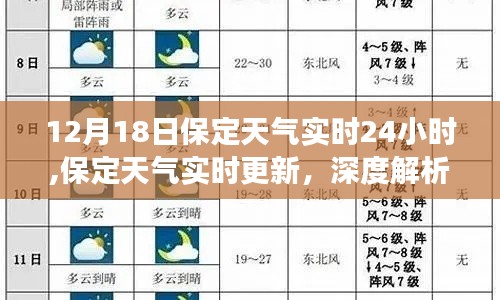 12月18日保定天气实时变化深度解析及未来趋势