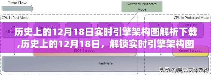 历史上的12月18日实时引擎架构图深度解析，拥抱技术变革，揭秘架构奥秘