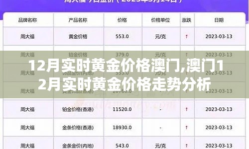 澳门12月黄金实时价格与走势分析