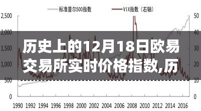 欧易交易所见证的数字资产跃升之路，开启数字资产自信之旅的里程碑日期回顾（12月18日实时价格指数）