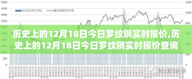 历史日期罗纹钢实时报价查询，初学者与进阶用户全攻略（12月18日版）