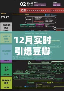 深度解析，豆瓣热浪掀起的12月引爆风潮