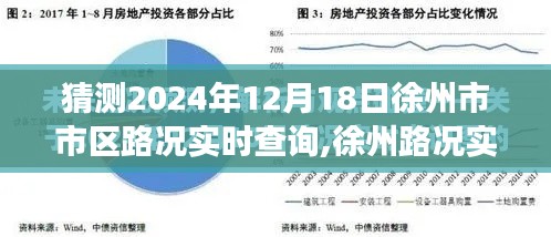 徐州市市区未来路况展望与实时查询系统预测