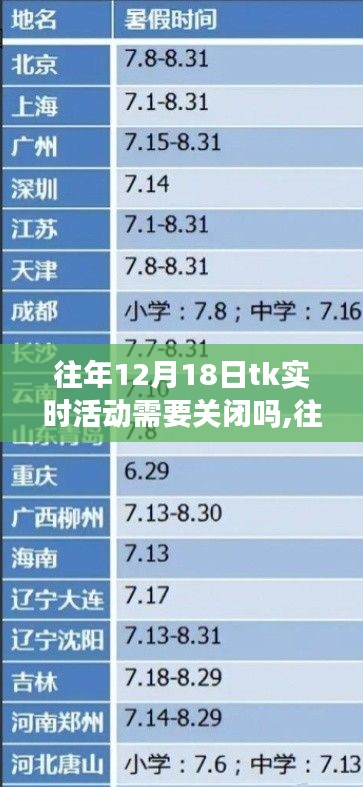 往年12月18日TK实时活动关闭决策全面解析，是否需要关闭活动？