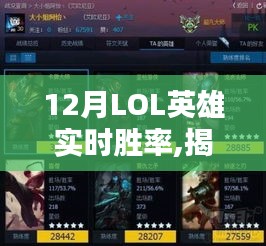 揭秘小巷深处的隐藏王者，十二月LOL英雄实时胜率榜单与神秘小店的英雄胜率解析