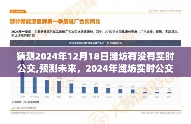 2024年潍坊实时公交系统发展展望，预测未来12月18日实时公交状况