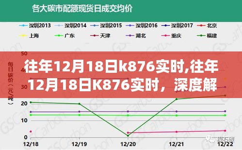 深度解析与观点阐述，历年12月18日K876实时回顾与探讨