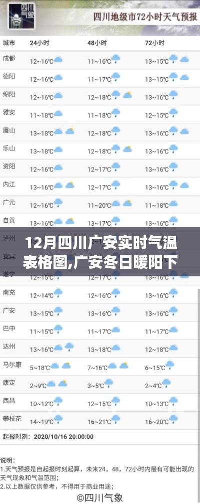 四川广安冬季气温表格图，暖阳下的温情时光与日常小确幸