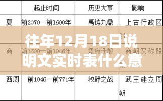 揭秘往年12月18日说明文实时表含义，冬日奇遇与家的温暖时刻