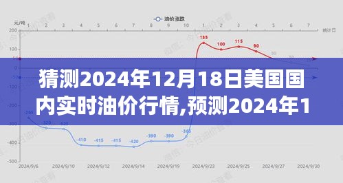 2024年12月18日美国油价行情预测与多方因素交织下的走势分析