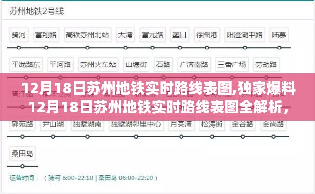 独家揭秘，苏州地铁实时路线表图全解析，轻松畅游苏州！