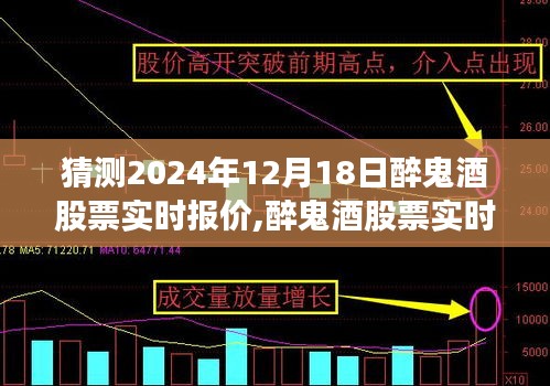 醉鬼酒股票实时报价预测，揭秘未来股价走势，掌握猜测技巧，洞悉市场动向（2024年12月18日）