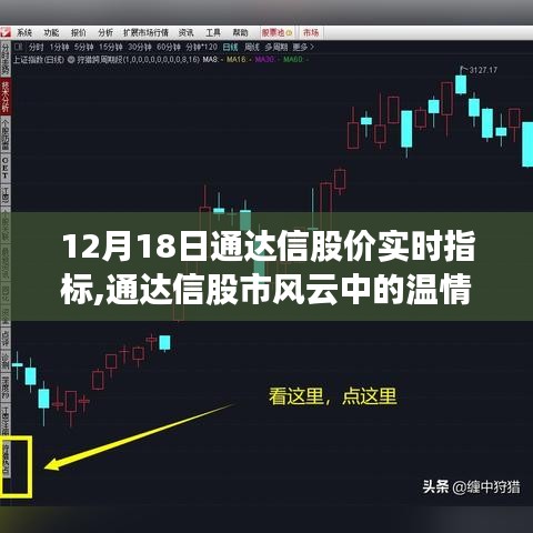通达信股市风云，温情故事与友情指标，股市之旅回顾与展望（12月18日实时指标）