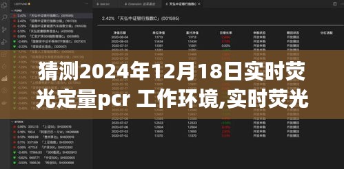 实时荧光定量PCR工作环境搭建指南，针对初学者与进阶用户的实用指南，预测未来趋势（2024年实时荧光定量PCR工作环境）