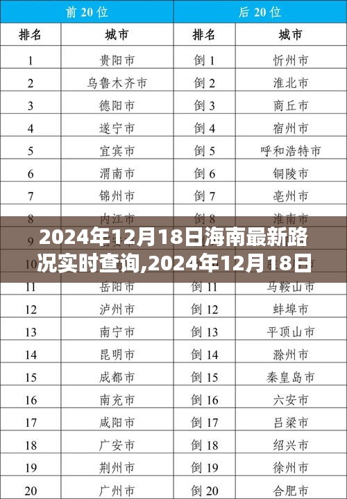 2024年12月18日海南实时路况报告，掌握信息，出行无忧