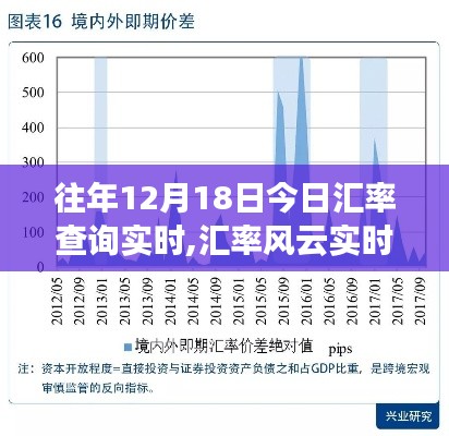 前沿科技引领汇率查询新时代，实时掌控汇率风云，重塑生活新体验