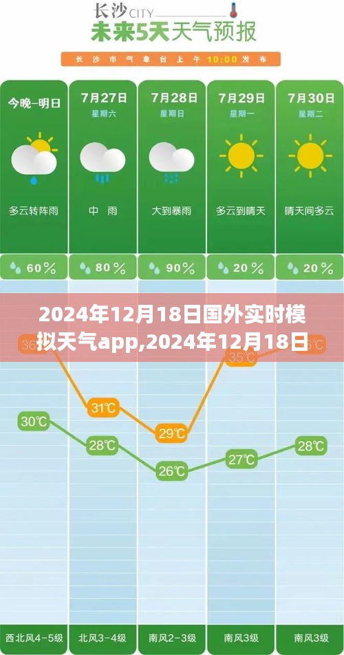 国外实时模拟天气app的发展与影响，聚焦2024年12月18日的数据分析