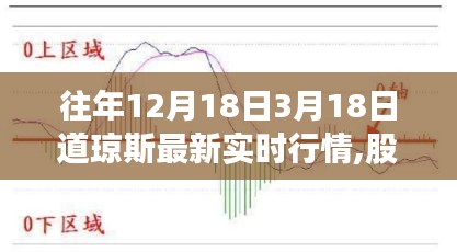 道琼斯行情回顾与股市风云中的温情故事，历年12月18日至3月18日行情解析与深厚友情体验