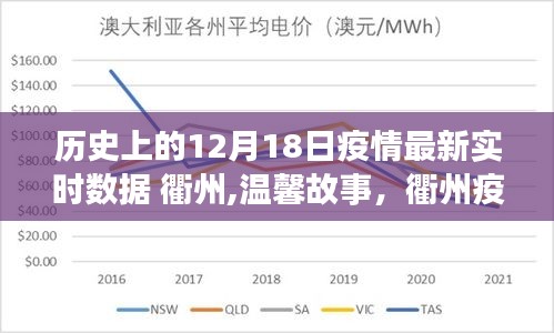 衢州疫情下的特殊日子，温馨故事与实时数据回顾 12月18日疫情最新进展与友情纽带