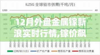 镓价飙升背后的故事，把握金属行情，体验自信与成就感