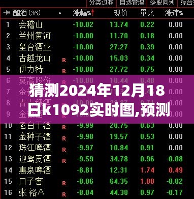 揭秘K1092实时图，预测未来走向，探寻2024年12月18日的奥秘