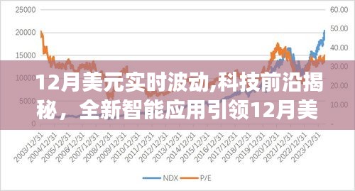 揭秘科技前沿引领智能交易新时代，全新应用引领美元实时波动体验之旅