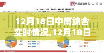 12月18日中南地区综合实时情况深度解析报告