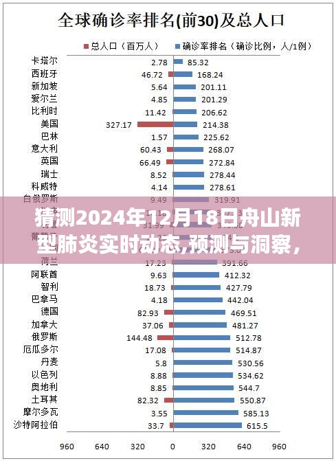 2024年舟山新型肺炎预测与洞察，实时动态分析与潜在动态展望