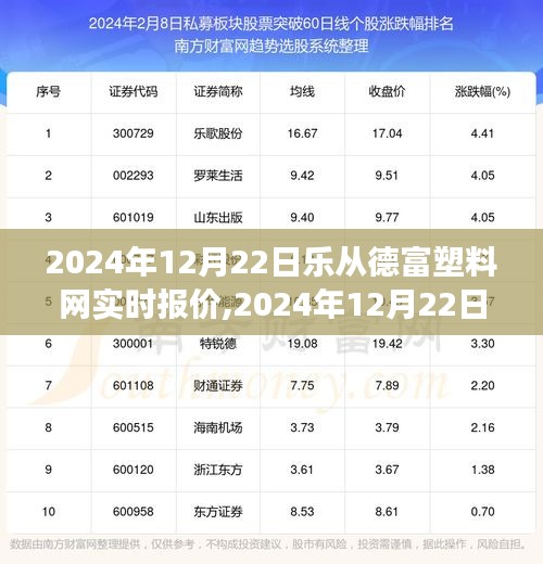 2024年12月22日乐从德富塑料网实时报价，掌握塑料市场最新动态