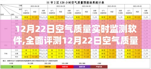 全面评测，空气质量实时监测软件守护您的呼吸健康在12月22日的数据解读中