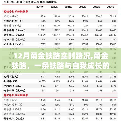 甬金铁路，自我成长与旅途的奇妙交汇点——12月实时路况解析