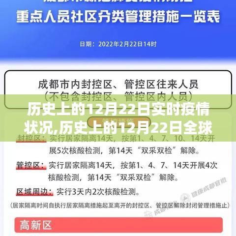 历史上的12月22日全球疫情实时状况回顾与实时分析