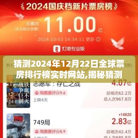 揭秘全球票房排行榜实时网站，预测2024年电影产业未来趋势与全球票房动态分析。