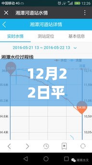 平南县水文站实时水位表，记录历史变迁的珍贵时刻