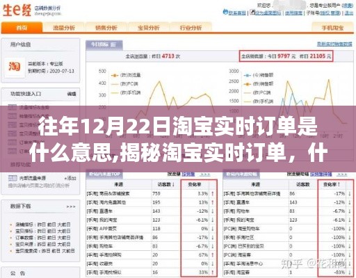 揭秘淘宝实时订单，历年12月22日订单数据解析与洞察