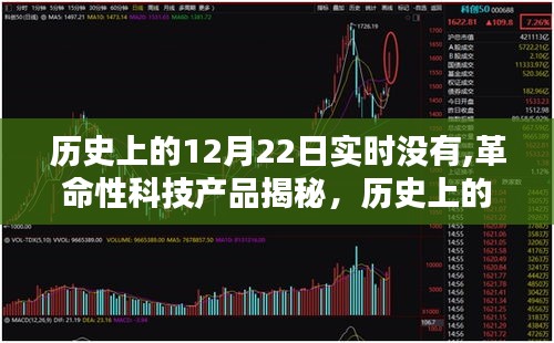 历史上的12月22日，革命性科技产品揭秘，开启智能生活新纪元的大门