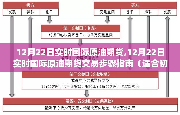 12月22日国际原油期货实时交易指南，初学者与进阶用户的必备教程