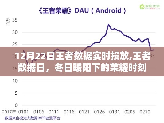 冬日暖阳下的荣耀时刻，王者数据日实时投放揭秘