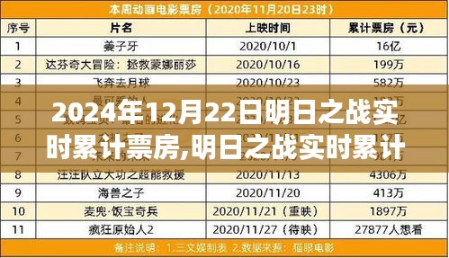 明日之战实时累计票房全攻略，一步步教你成为票房统计小达人（初学者与进阶用户适用）