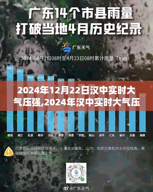 2024年汉中实时大气压强与环境质量与生活品质探讨