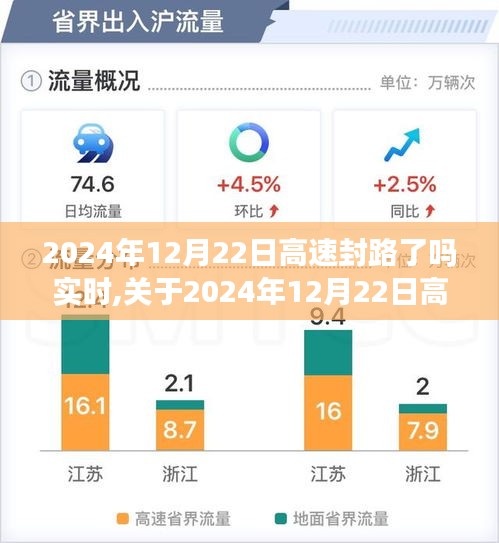 关于高速封路的实时探讨与观点分享，2024年12月22日的实时情况分析